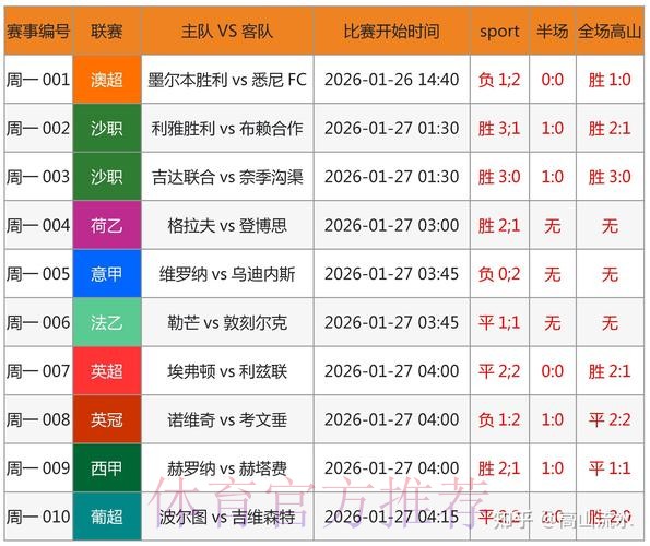 最新世界杯英格兰内马尔数据统计完整指南