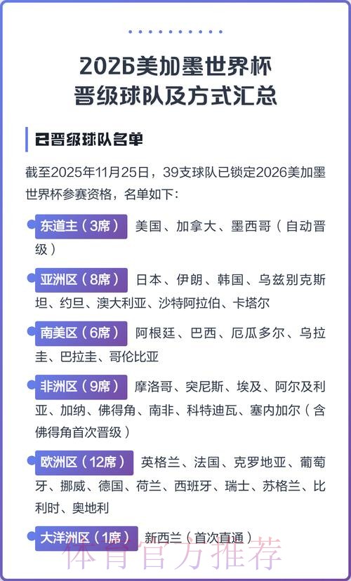 2026美加墨世界杯球队名单哪里可以看