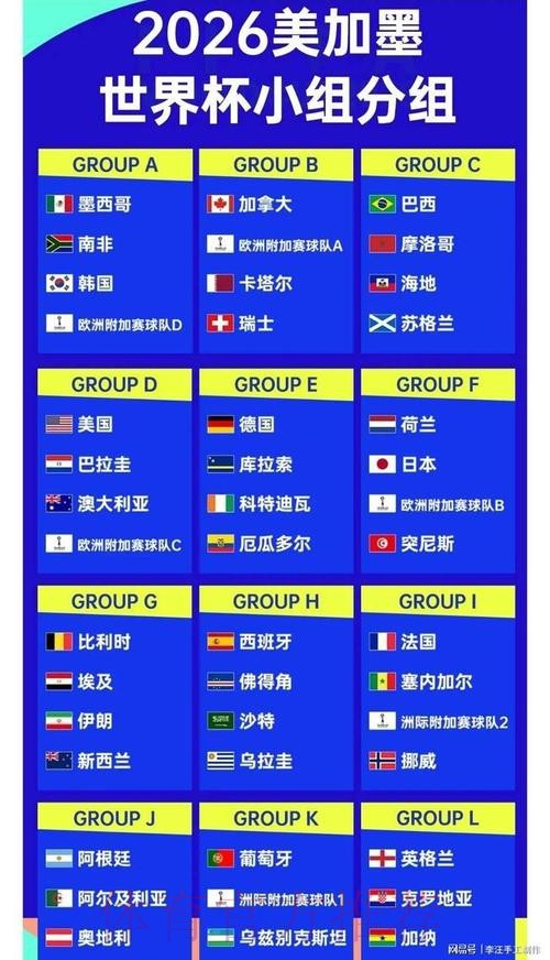 2026世界杯比分 2026世界杯比分