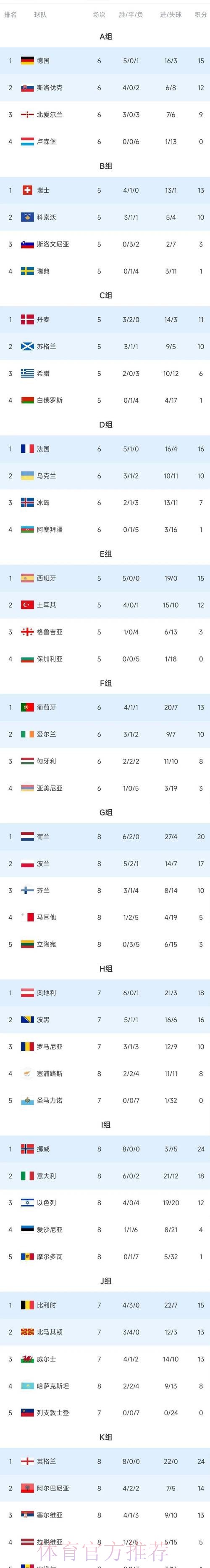 世界杯积分榜一览 世界杯积分榜一览
