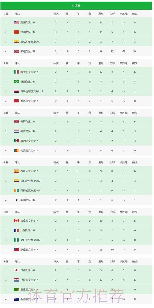 世界杯积分榜一览 世界杯积分榜一览