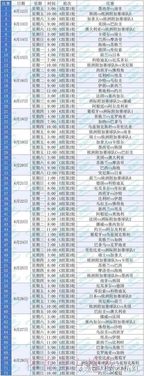 2026美加墨世界杯球队名单规则