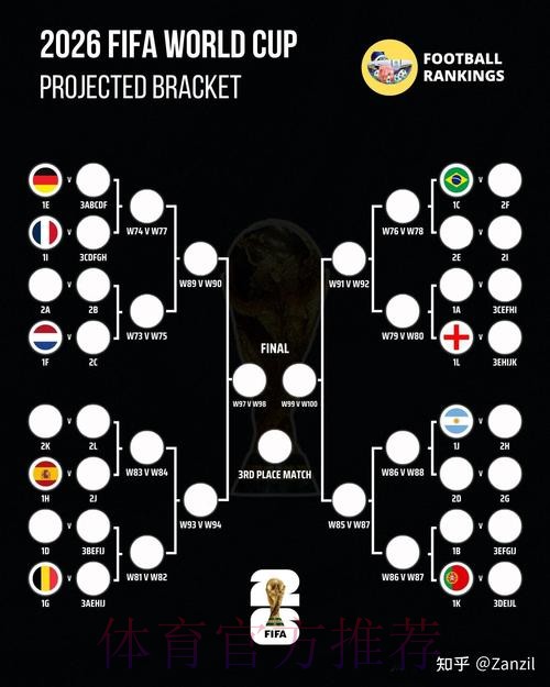 2026世界杯预测分析下载