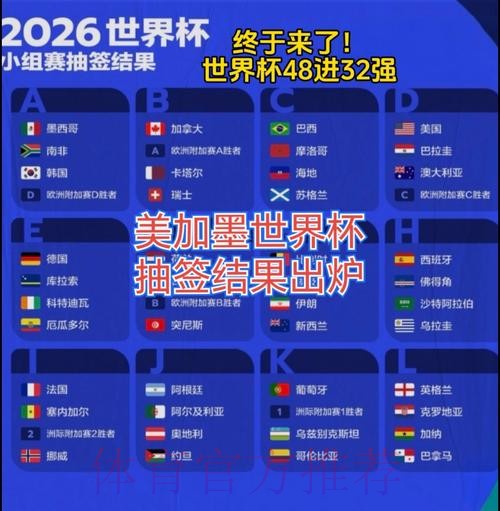 2026美加墨世界杯比赛结果怎么看