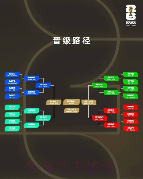 2026世界杯比分预测规则